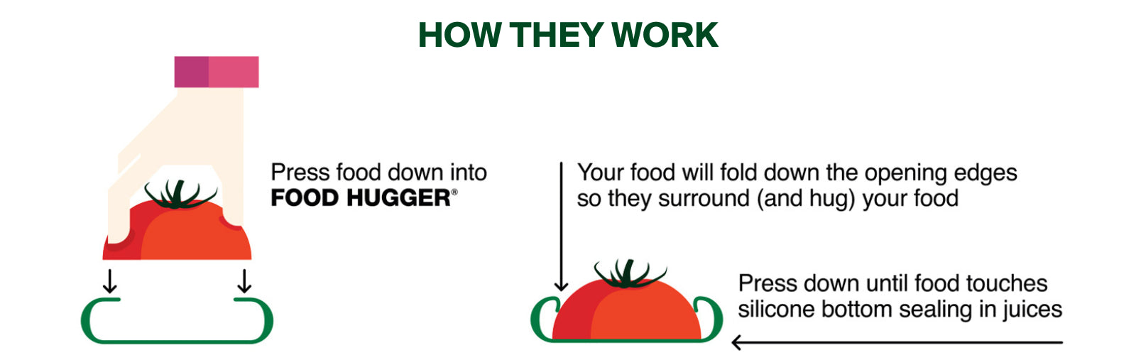 How they work. Tutorial on how to use Food Huggers to preserve food.