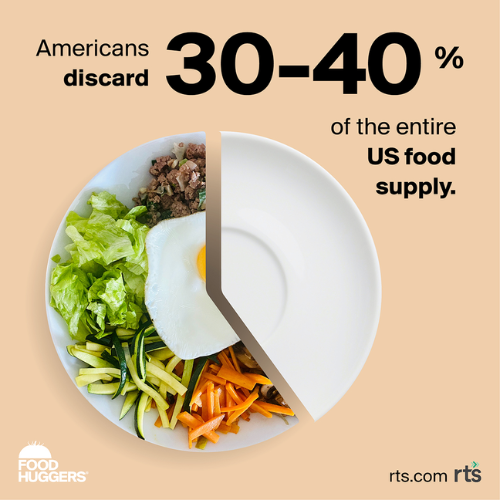 American discard 30-40% of the entire US food supply.