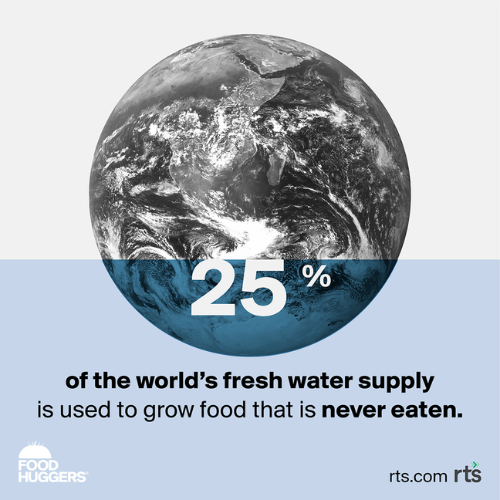 25% of the world's fresh water supply is used to grow food that is never eaten.